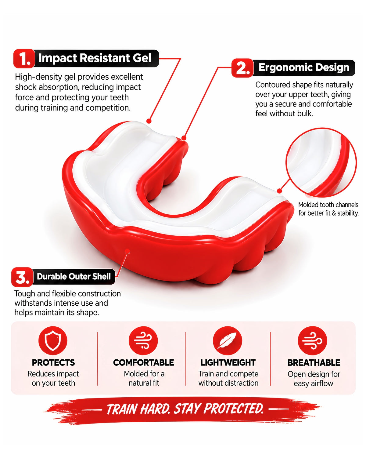 Invincible Combat Mouth Guard